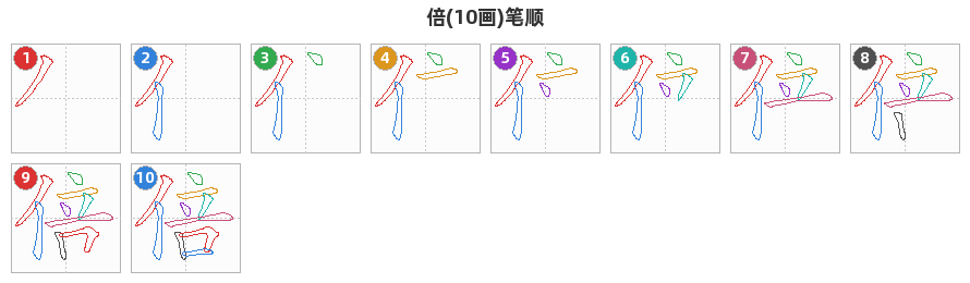 倍笔顺分解图