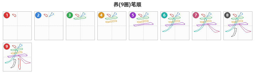 养笔顺分解图