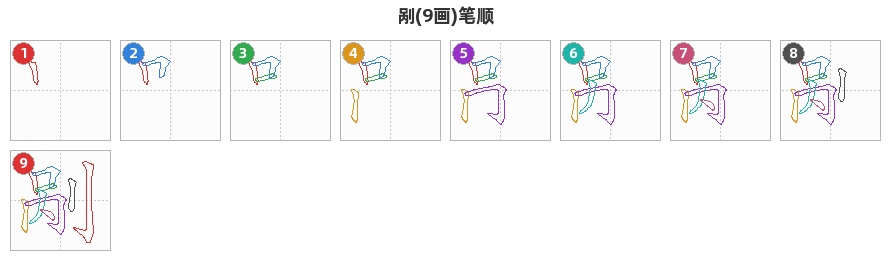 剐笔顺分解图