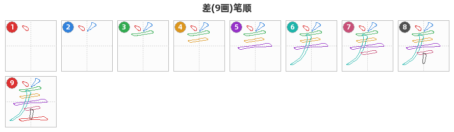差笔顺分解图