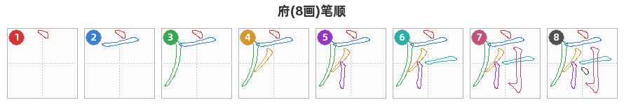 府笔顺分解图