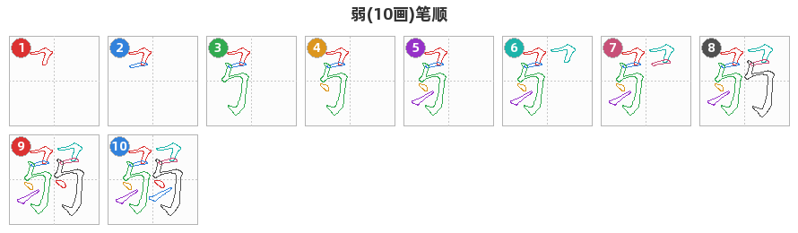 弱笔顺分解图