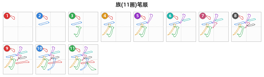 族笔顺分解图