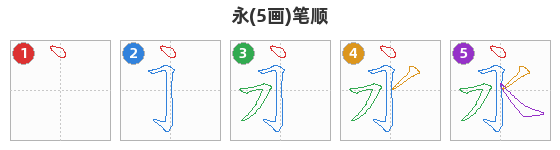 永笔顺分解图