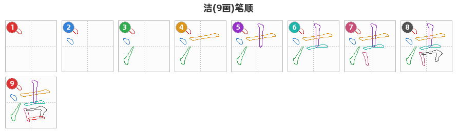 洁笔顺分解图