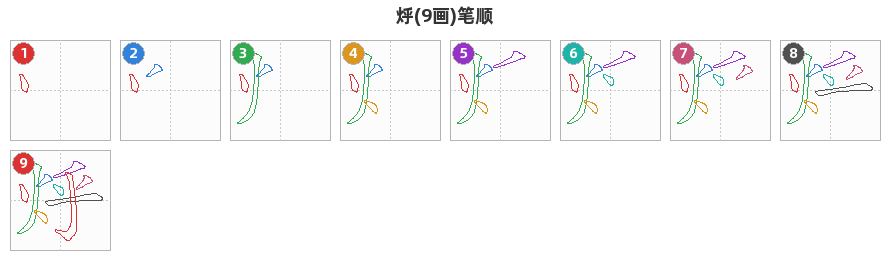 烀笔顺分解图