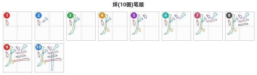 烊笔顺分解图