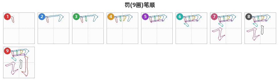 罚笔顺分解图