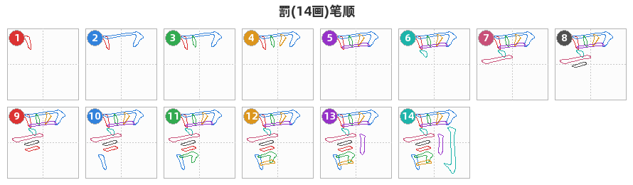 罰笔顺分解图