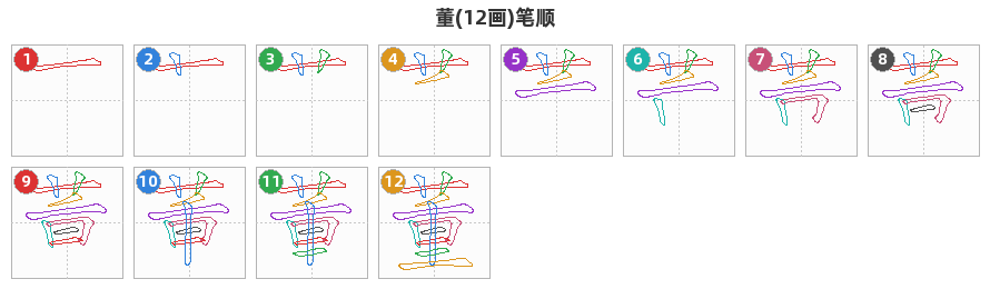 董笔顺分解图
