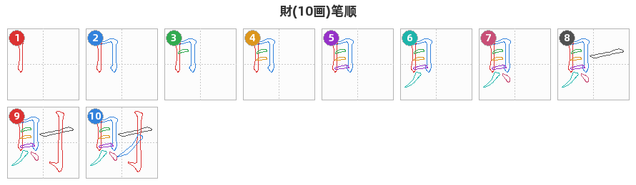財笔顺分解图